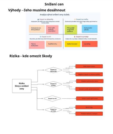 Obrázek reference