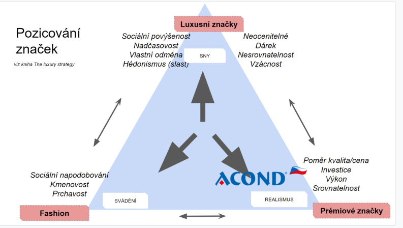Obrázek reference