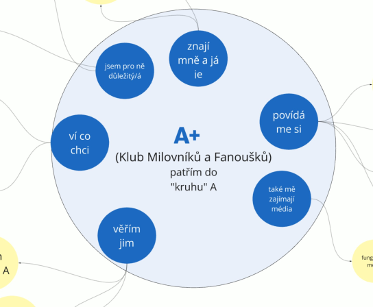 Obrázek reference