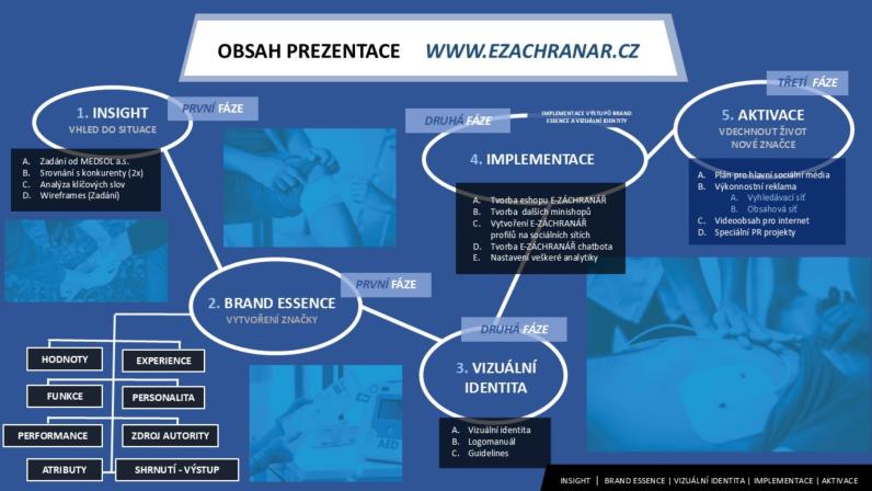 Obrázek reference
