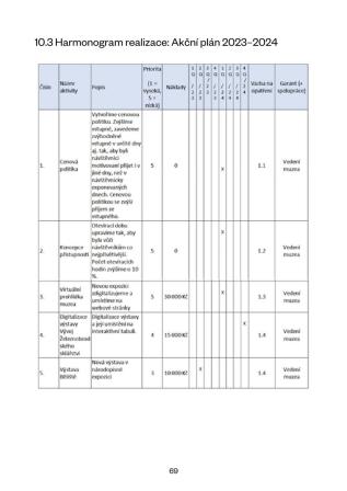 Obrázek reference