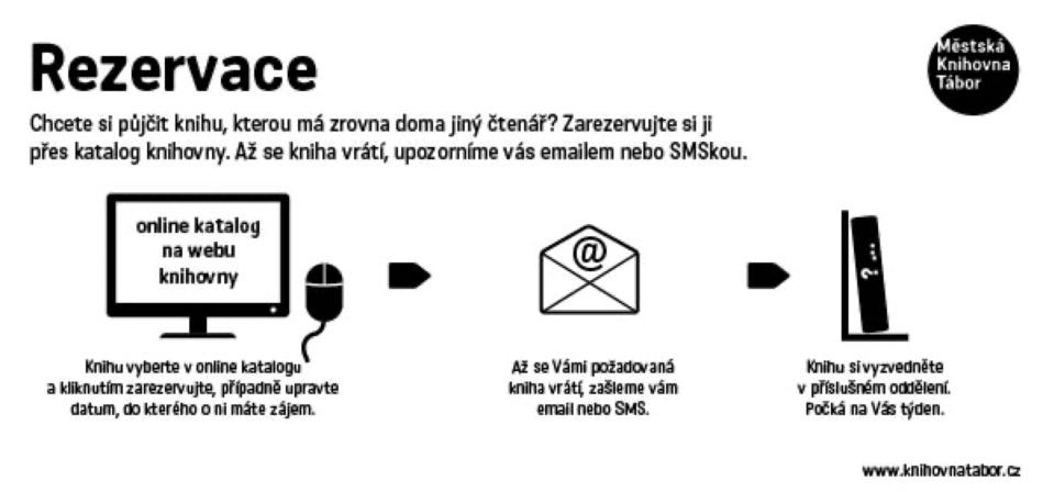 Obrázek reference