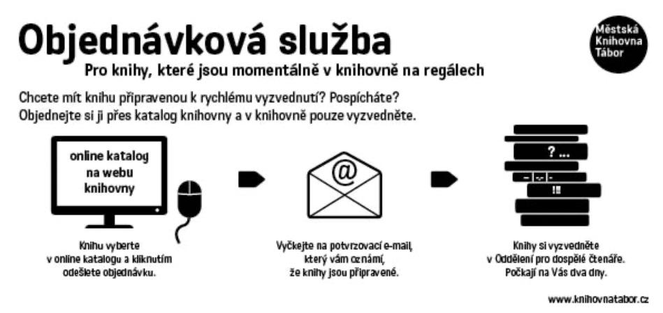 Obrázek reference